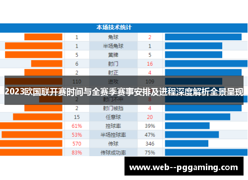 2023欧国联开赛时间与全赛季赛事安排及进程深度解析全景呈现 2023欧国联开赛时间与全赛季赛事安排及进程深度解析全景呈现
