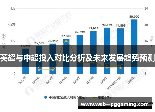 英超与中超投入对比分析及未来发展趋势预测 英超与中超投入对比分析及未来发展趋势预测
