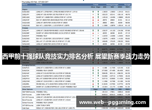 西甲前十强球队竞技实力排名分析 展望新赛季战力走势