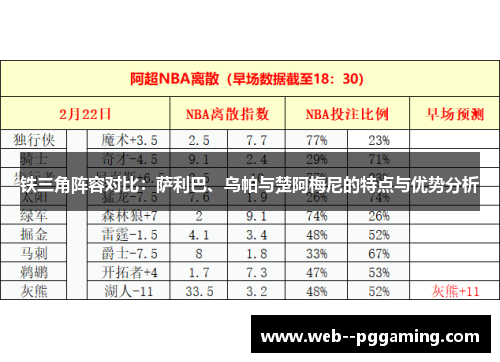 铁三角阵容对比:萨利巴、乌帕与楚阿梅尼的特点与优势分析 铁三角阵容对比:萨利巴、乌帕与楚阿梅尼的特点与优势分析