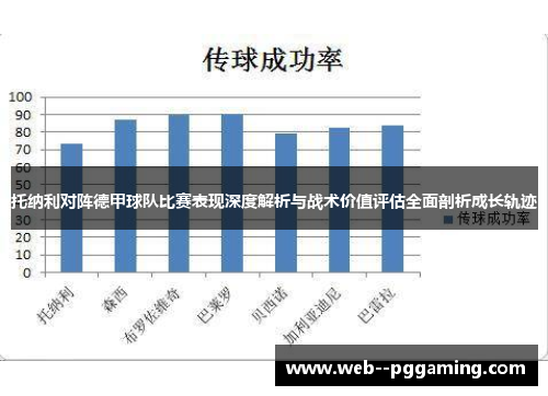 托纳利对阵德甲球队比赛表现深度解析与战术价值评估全面剖析成长轨迹