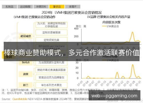 棒球商业赞助模式，多元合作激活联赛价值